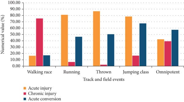 Анализ спортивных травм с помощью ИИ, ИИ Павлова, УЗИ - наклейки и 3D печать изо льда!
